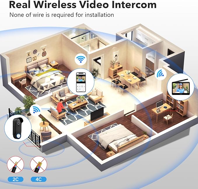 Wireless Smart Video Doorbell Intercom System, WiFi 1080P Video Doorbell Camera with Monitor, Video Door Phone with 7''Touch Screen, Motion Detection, No Subscription, APP Control