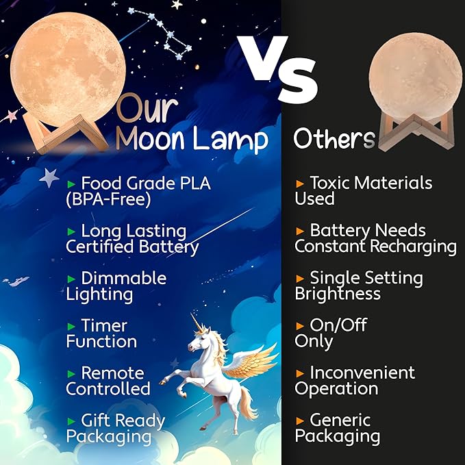 Mind-Glowing Moon Lamp - 3D Moon Night Light for Kids Bedroom - Globe Nightlight with Multi Color LED, Touch/Remote Control - Birthday Gift for Any Year Old Girls & Boys - Space Decor (7.1 inch)