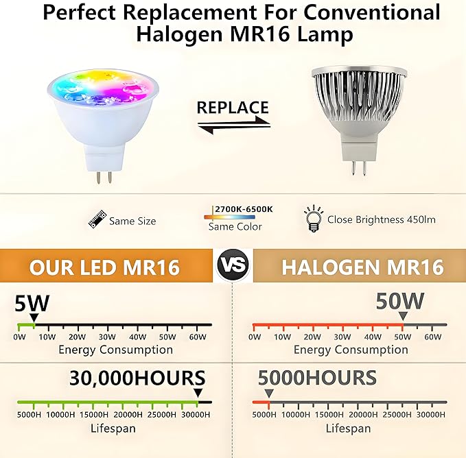 Smart MR16 LED Bulb Dimmable Color Changing, 12V Gu5.3 Bi-pin Base, WiFi & Bluetooth LED Bulbs Work with Alexa Google, Color Changing Sync with Music, for Living Room, Bedroom, Office,Hotel etc. 2Pack
