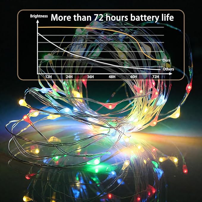 50Pack Fairy Lights Battery Operated, 7ft 20 LED 3 Modes Speed Twinkle Mini String Lights Waterproof Silver Wire Firefly Starry Lights for Mason Jars Wedding Party Christmas Decorations