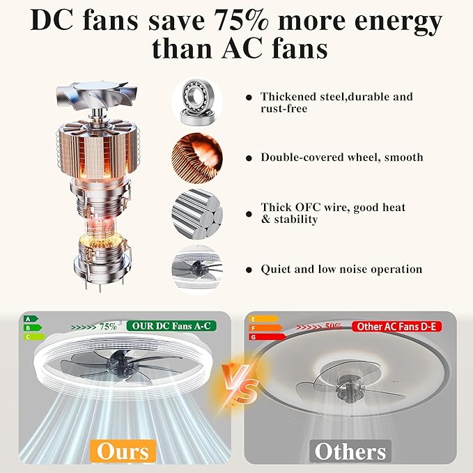 Ceiling Fans with Lights and Remote Fandelier - 20'' White Flush Mount Low Profile Modern Ceiling Fans for Bedroom - Stepless Color Temperature and 6 Speeds