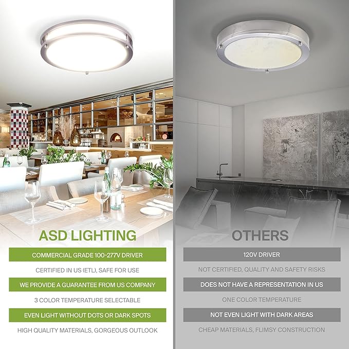 ASD LED 18" Round Flush Mount Lighting, Close to Ceiling Light Fixture | 3CCT, Dimmable, Energy Star, ETL Listed | 28W 2744LM 3000-5000K 100-277V | Low Profile Double Ring Lamp | Nickel, 4 Pack