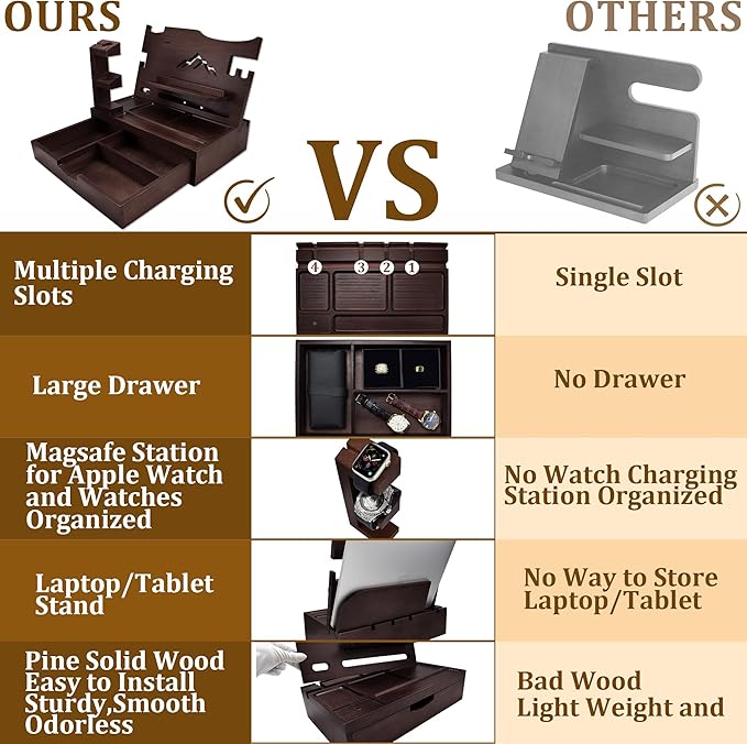 Nightstand Organizer for Men with Large Drawer, Wood Phone Docking Station for Phone, Apple Watch, Wallet & Keys, Ideal Birthday Gift for Father Husband, Bedside Desk Organizer (Espresso)