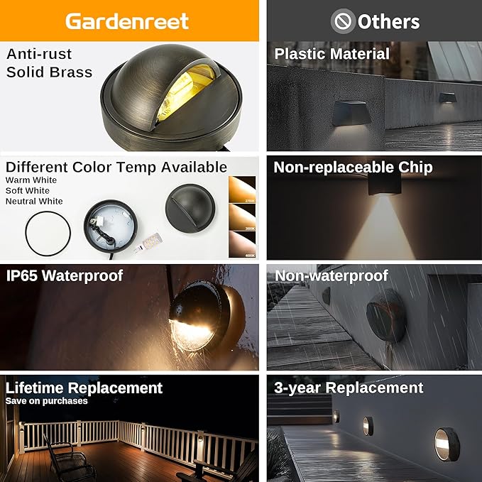 Gardenreet Low Voltage Deck Lights - Landscape Solid Brass Step Lights Outdoor, 12V LED Hardwired Waterproof Bronze for Fence Wall Yard with 3W 270LM Adjustable Warm & Neutral White G4 Bulb 12 Pack