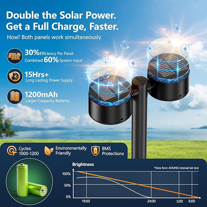 24 Inch Tall Solar Pathway Lights Outdoor, 2X Brighter & 150° Adjustable Dual-Head, IP65 Waterproof, Up to 15Hrs Auto On/Off Solar Landscape Path Lights for Yard Garden Driveway, 4 Pack
