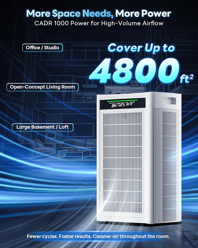 Air Purifiers for Home Large Room, Cover Up to 4800 Ft² with True HEPA Filter, with App Smart Control, Dual-Sided Powerful Filtration, AQI Display, Real-Time Temp & Humidity Monitor, HAP608
