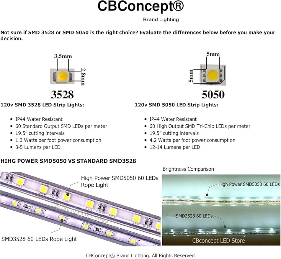 CBconcept UL Listed, 50 Feet, 5500 Lumen, 6000K Pure White, Dimmable, 110-120V AC Flexible Flat LED Strip Rope Light, 930 Units 3528 SMD LEDs, Indoor Outdoor Use, Accessories Included, Ready to use