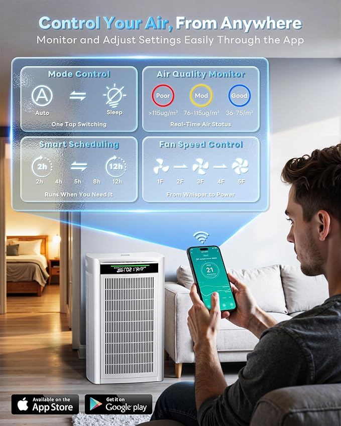 Air Purifiers for Home Large Room, Cover Up to 4800 Ft² with True HEPA Filter, with App Smart Control, Dual-Sided Powerful Filtration, AQI Display, Real-Time Temp & Humidity Monitor, HAP608