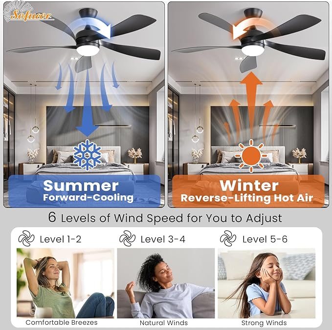 Sofucor 52" Smart Ceiling Fan, Indoor/Outdoor Ceiling Fans with Lights and Remote, Compatible with Alexa/Google/App, 3-Color Light 6-Speed Timing Reversible DC Motor for Bedroom Living Room Patio