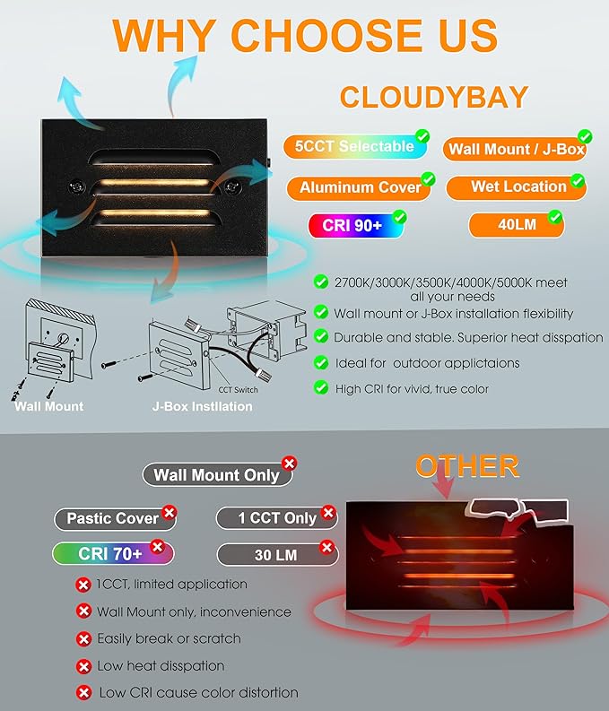 CLOUDY BAY 4 Inch 5CCT 12V 4W Low Voltage LED Step Light with Horizontal Louvered Faceplate for Steps Decks Stairs,Outdoor Stair Lights,Wet Locations,6 Pack,Black