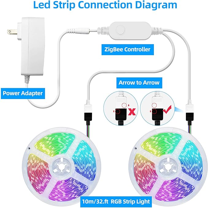 GIDEALED 65.6ft Smart Zigbee LED Strip Lights Kit with Zigbee 3.0 Controller, HUB Bridge Required, Work with Echo Plus Echo Studio Alexa Voice & APP Control RGB LED Lights for Bedroom Decoration