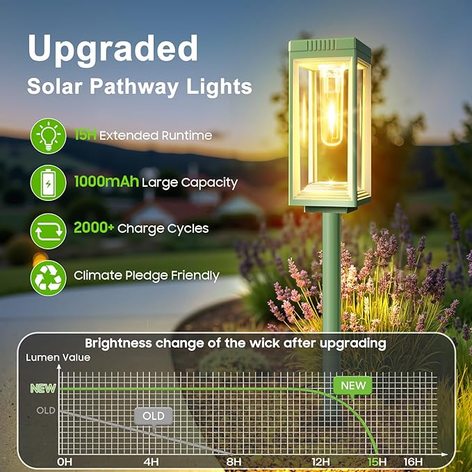 WdtPro Tall Solar Pathway Lights Outdoor, 2 Pack Outdoor Solar Lights for Yard, Auto On/Off, Up to 15 Hours Runtime, Solar Light for Yard Path Lawn Walkway, Warm White