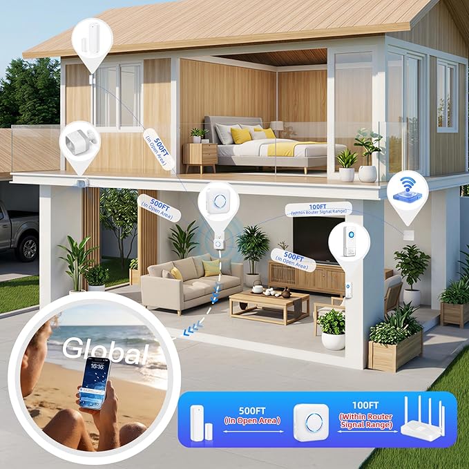 WiFi Motion Sensor, Smart Motion Detector Kit with Phone App Alerts, Includes Gateway Hub, PIR Motion Sensor, Doorbell Button, Door Sensor, DIY Burglar Alarm for Home Business Apartment (Only 2.4GHz)