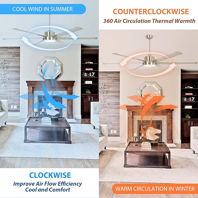 Industrial Ceiling Fans with Lights and Remote, 65 Inch Large Ceiling Fan for Living Room Bedroom, Outdoor Ceiling Fans for Patios, DC Motor Reversible 6 Blades, Ventilador de Techo, Brushed Nickel