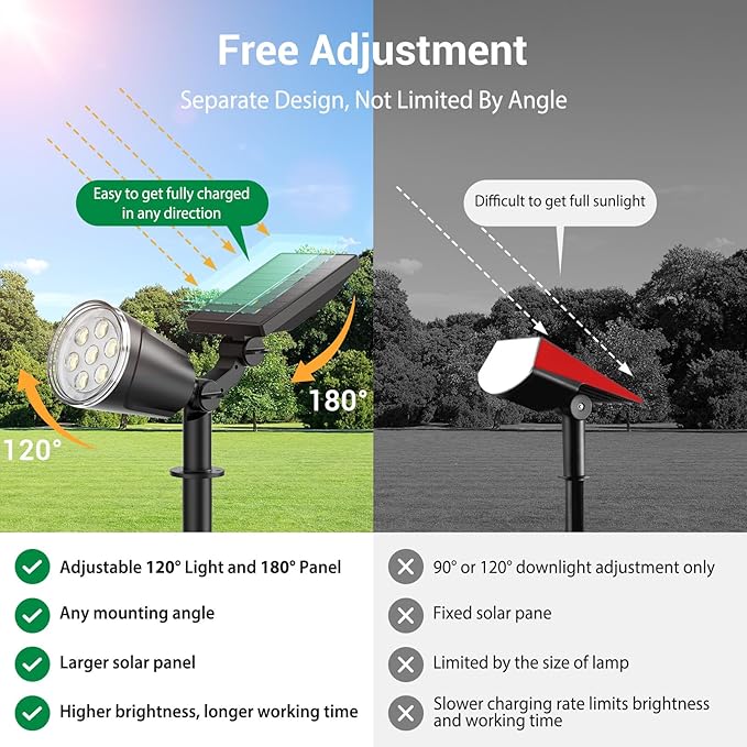 6 Pack Bright Solar Spot Lights Outdoor Cool White, 1000LM Adjustable Solar Lights Outdoor Waterproof, 2-in-1 Solar Powered Spotlights Landscape Lighting for Garden, Yard, Pathway, Tree, Flag