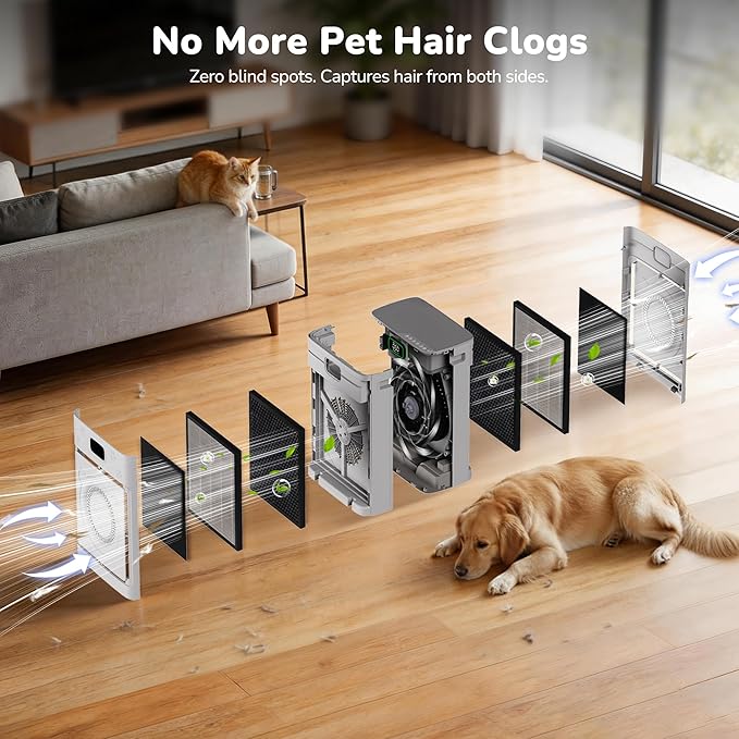 Smart Pet Hair Air Purifier For Home Large Room 2500 Sq Ft, True H13 HEPA Filter, Actively Sucks Up Dander Odor Smoke, Washable Mesh, WiFi App Control, White