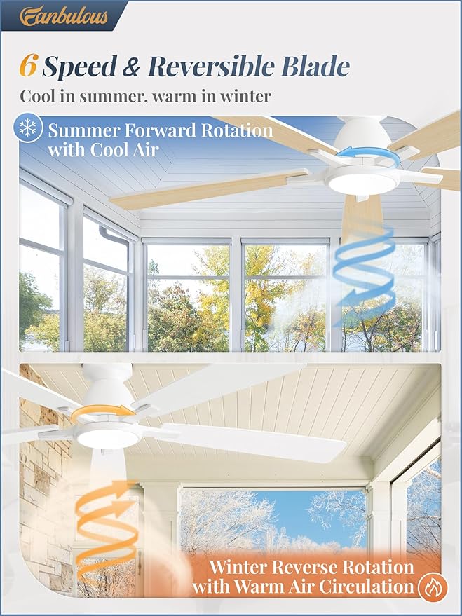 Fanbulous 60 inch Ceiling Fans with Lights, Smart Flush Mount Ceiling Fan and Remote APP, Modern Low Profile, 3CCT 20W LED with 6-Speeds Quiet Reversible Motor for Bedroom, Living Room, Kitchen, White