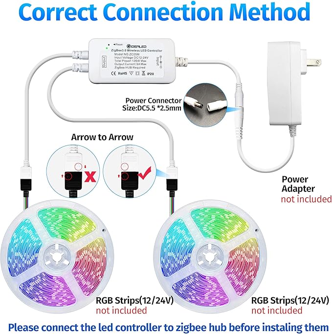 GIDEALED 2 Pack Smart ZigBee 3.0 LED Controller 2-Output for 4 Pin RGB StripLights Dimmable Compatible with Hub Bridge,Amazon Echo Plus,Echo Show(2Gen) App/Alexa Voice Control Ambiance Lighting