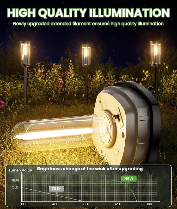 Bright Solar Pathway Lights, 12 Pack Solar Lights Outdoor Waterproof IP65, Auto On/Off Outdoor Garden Decorative Landscape Lighting for Walkway Driveway Lawn Patio Yard