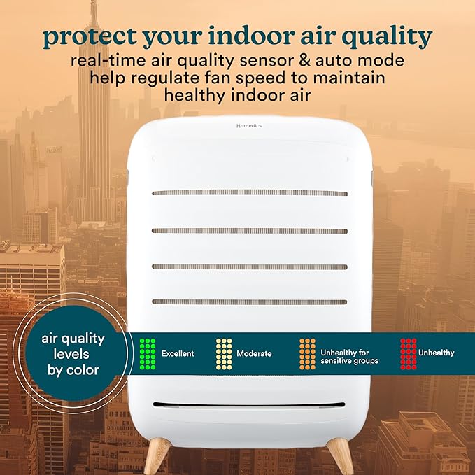 Homedics Smart Air Purifier for Extra-Large Rooms 2679 sq. ft. Room, 4-in-1 Console, True HEPA Filtration, UV-C Technology Reduces Bacteria & Virus, Wi-Fi, Voice Control