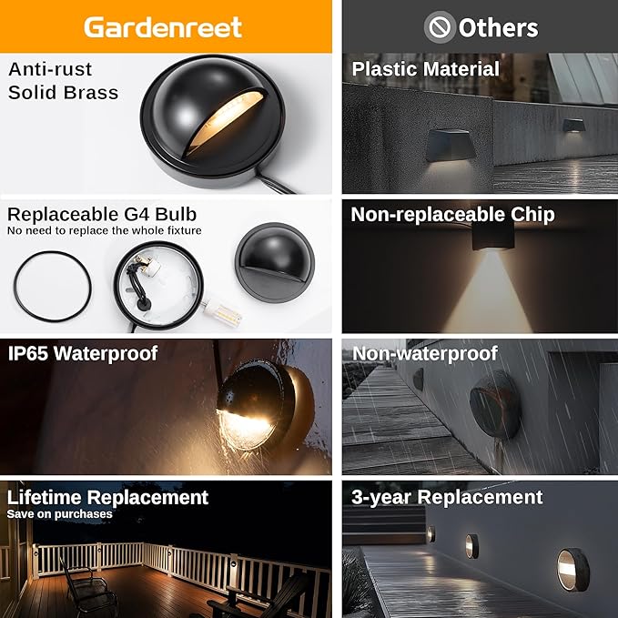 Gardenreet Landscape LED Step Lights - Solid Brass Low Voltage Deck Light, Outdoor 12V Hardwired IP65 Waterproof, Black Round for Wall Garden Stair with 2700K Warm White G4 Bulb 12 Pack