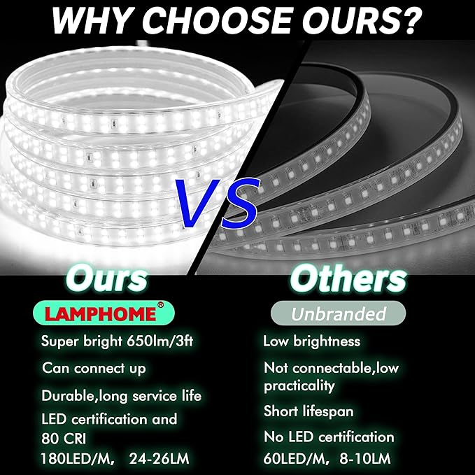 LAMPHOME 6000K 120V LED Strip Light, 150FT 9000LED Waterproof for Outdoor Indoor, Every 1.5ft Cuttable Lighting Rope Light, 17.5x7.8mm ETL Listed,White