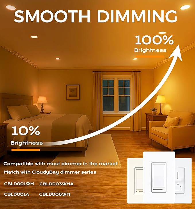 CLOUDY BAY 12 Pack 4 Inch 5CCT Ultra-Thin LED Recessed Ceiling Light with Junction Box,2700K/3000K/3500K/4000K/5000K Selectable,10W Dimmable Canless Wafer Downlight,White, 650LM High Brightness