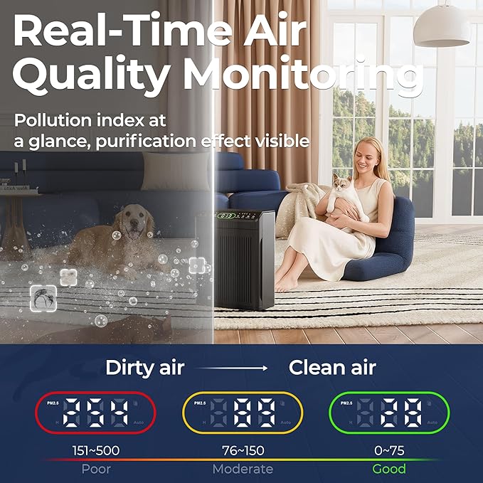 Air Purifiers for Home Large Room, Air Purifier up to 2200sq.ft, PM2.5 Air Quality Display, Sleep Mode with Fragrance for Smoke Dust Odors, ET066, Black, 1Pack+3Modes