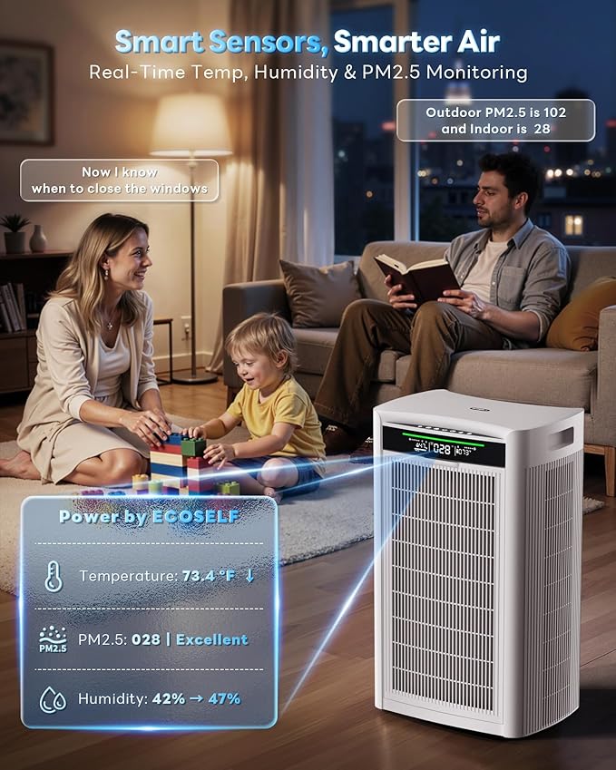 Air Purifiers for Home Large Room, Cover Up to 4800 Ft² with True HEPA Filter, with App Smart Control, Dual-Sided Powerful Filtration, AQI Display, Real-Time Temp & Humidity Monitor, HAP608
