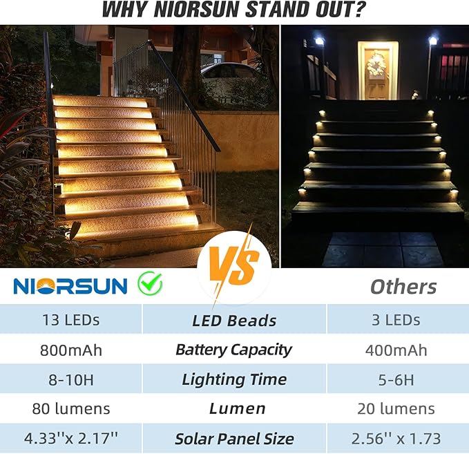 NIORSUN Outdoor Stair Lights 24 Pack, Solar Step Lights IP67 Waterproof with 13 Bright LEDs, 3000K Warm White, Auto On/Off, Triangular Design for Steps, Deck, Patio, Yard, Porch, Sidewalk