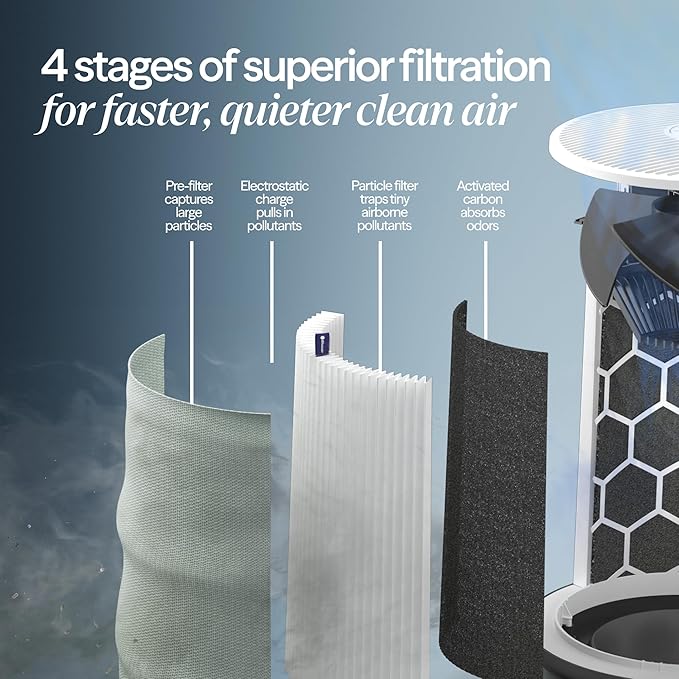 BLUEAIR Blue Pure 311i Max Smart Air Purifier for Medium Rooms up to 1,800 Sq Ft HEPASilent Air Cleaner for Pets Allergies Smoke & Dust WiFi Air Purifier with Auto Mode Quiet Air Purifier for Bedroom