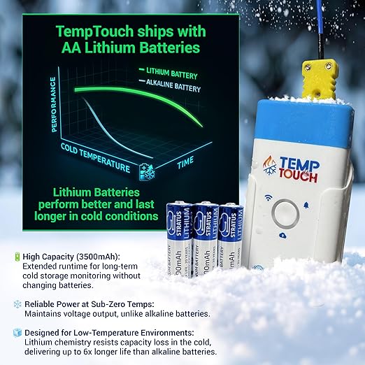 TempTouch WiFi Clamp Temperature and Humidity Sensor, Smart Thermometer for Plumbing and HVAC, App-Controlled Wireless with Velcro Strap