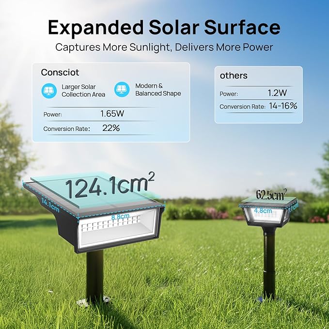Consciot Solar Lights Outdoor Waterproof, 3 Color Solar Garden Light, Adjustable 170° Spot Lights for Outside Yard Landscape Lighting Pathway Halloween, IP65, Auto On/Off, 4 Pack, WS002UCW