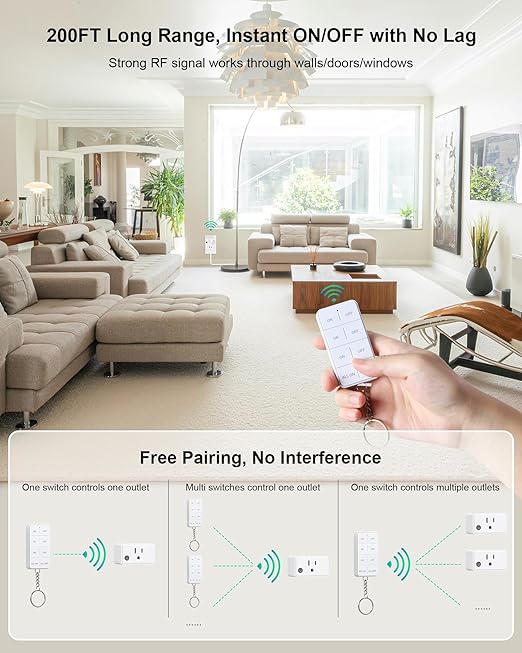 Remote Control Outlet with All On/Off Switch, 200FT Long Range Wireless Light Switch, Compact Design, 15A/1875W High-Power for Lights, Fans, Household Appliances, FCC & ETL Listed