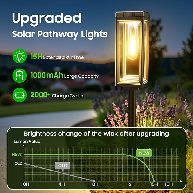 WdtPro Bright Solar Pathway Lights Outdoor, 4 Pack Solar Powered Garden Lights Waterproof, Auto On/Off Outdoor Lighting for Lawn Patio Walkway Driveway Path Yard Decor