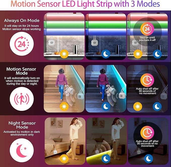 HOUHUI Motion Sensor LED Light Strip, 2x9.8Ft RGB LED Strip Lights Motion Activated Under Bed Lights, App Control Music Sync Strip Lights with Remote, USB Under Cabinet Lights for Kitchen Closet Stair