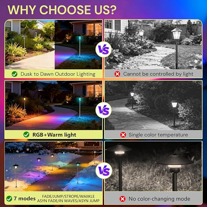 LOHAS Dusk to Dawn Low Voltage Landscape Lighting Warm White + RGB Modes, 6 Pack IP65 Low Voltage Pathway Lights with Remote, Timer Color Changing Plug in Outdoor Pathway Lights for Yard Lawn Walkway