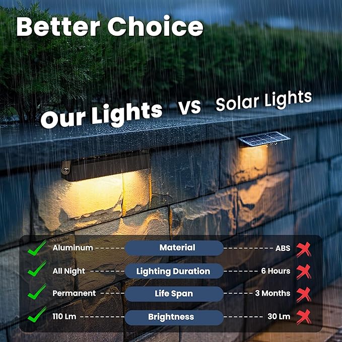 Retaining Wall Lights, 7 Inch LED Hardscape Lighting Waterproof, 12V Low Voltage Landscape Lighting, Outdoor Step Lights for Patio Stairs Deck 2700K, 270° Rotate, 12 Pack
