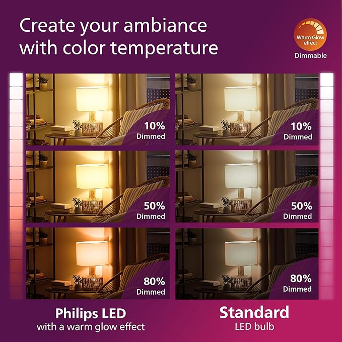 Philips LED 75W A19 8-Pack Ultra Definition Soft White (2700K) 1100 Lumen (9W = 75W) Dimmable Frosted Flicker-Free Light Bulbs