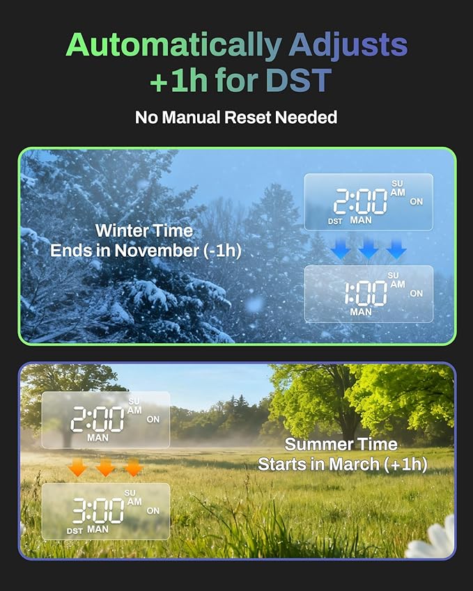 BN-LINK Digital Astronomic Landscape Timer, 7-Day Programmable Outdoor Plug with Dual Grounded Outlets, Waterproof Design for Christmas Lights and Holiday Decorations