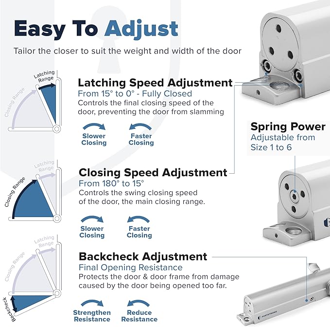 FORTSTRONG Commercial Door Closer - FS-8400 - Heavy Duty Adjustable Grade 1 Standard Automatic Door Closing Hinge - ADA Compliant - Hold Open Function