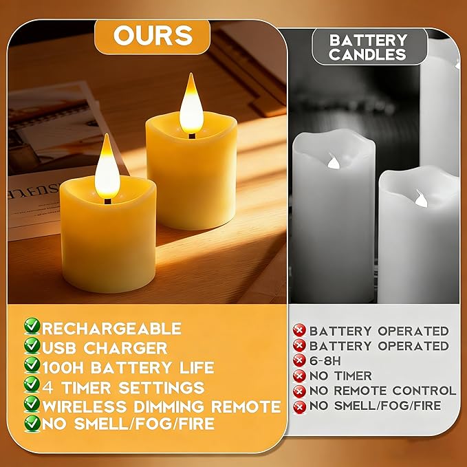 6Pcs Rechargeable Tea Lights: 1.5"x2.2" Flameless LED Votive Candles with Remote & Timer, USB Battery Operated Flickering Fake Tealights for Home Wedding Centerpiece Table Decor, Anniversary Christmas