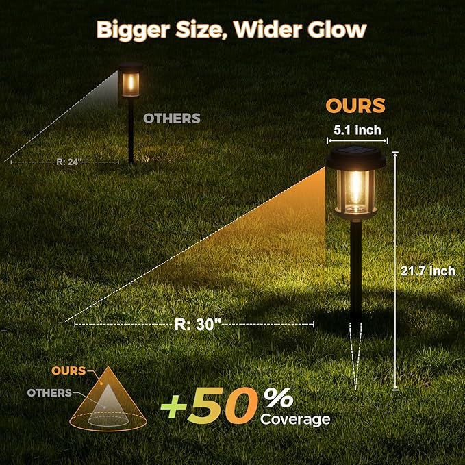 XMCOSY+ Solar Pathway Lights, 6 Pack Bright 20LM Solar Outdoor Lights, Solar Garden Lights with Metal Seeded Glass, Waterproof Landscape Lighting for Yard Path Lawn Walkway Driveway Backyard