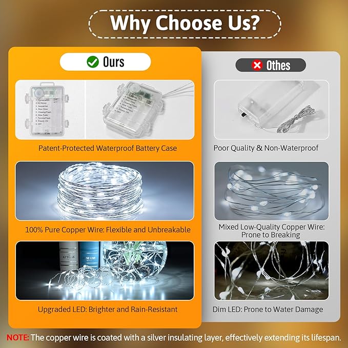 Led Fairy Lights Battery Operated, 33ft 100 LED Outdoor String Lights, Mini Battery Powered Copper Wire Starry Fairy Lights for Bedroom, Christmas, Parties, Wedding, Centerpiece (White)