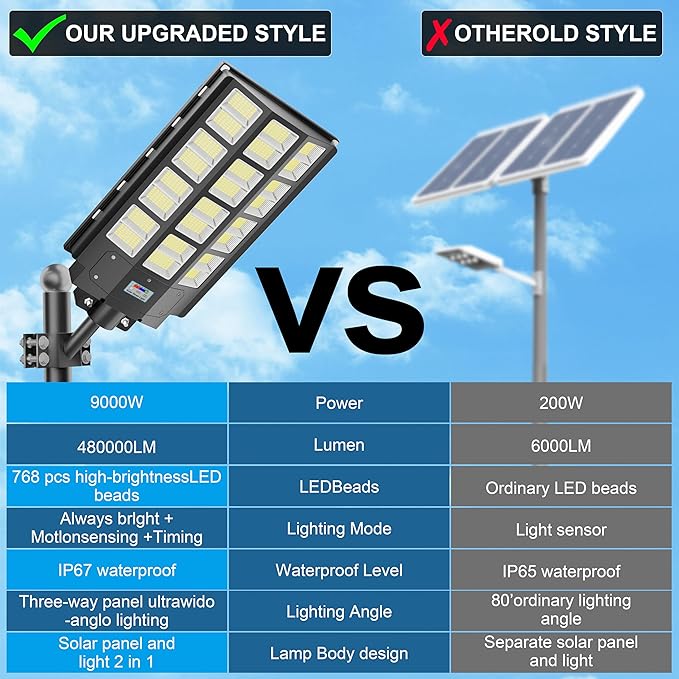 loyoele 9000W Solar Street Lights Outdoor 240000 Lumens Solar Flood Light with Remote Control & Motion Sensor, Waterproof IP66 Dusk to Dawn Solar Power Lights for Garden,Yard, Path, Parking Lot 2-Pack