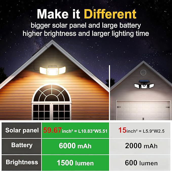 intelamp Outdoor Solar Flood Light Waterproof, Upgraded 6000mAh 1500LM/3000K Warm White 108 LED Dual Motion Sensor Dusk to Dawn Security Floodlight Exterior with Remote for Outside Garden Yard