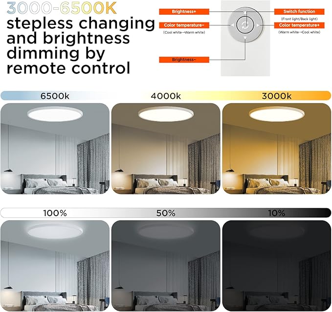 TALOYA Flush Mount Ceiling Light with Remote,3000K-6500K Adjustable,2000K Nightlight,18 Inch, Led Low Profile Ceiling Lights for Bedroom, Living Room, Kitchen, White