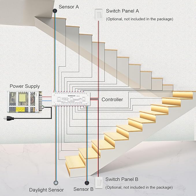 Intelligent Motion Triggered LED Stair Lighting Kit KMG-3233, 60" Cuttable LED Strip Light for Indoor LED Stair Lights (Cool White 6000K,16 Stairs)