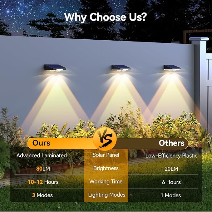 TECKNET Solar Fence Lights Outdoor 6 Pack, 3 Modes 3500K/4500K/6500K, IP66 Waterproof LED Deck Light, Dusk to Dawn Fence Lights Solar for Wall, Railing, Step, Patio, Pool, Backyard, Outside