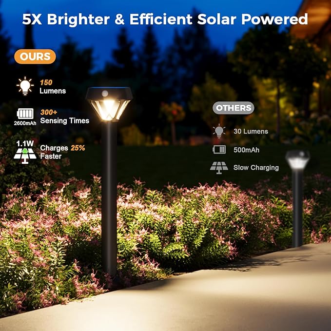 XMCOSY+ Smart Solar Pathway Lights, Bluetooth APP Control with Motion Sensor, 150LM RGBCW Color Changing Landscape Lighting for Yard, Garage, Garden, Lawn, IP65 Waterproof, 2 Pack